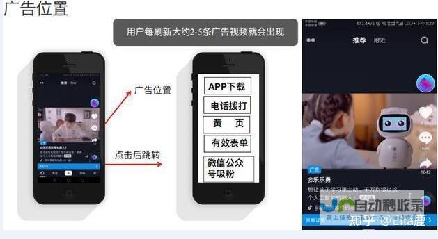 精准投放：根据目标客户特征进行精准投放。