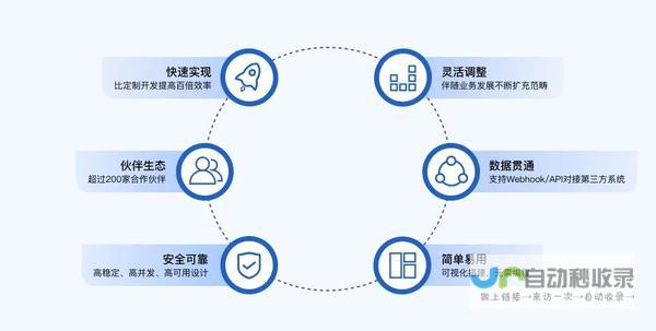 零代码建站，免费开启线上世界：免费建站网站详解